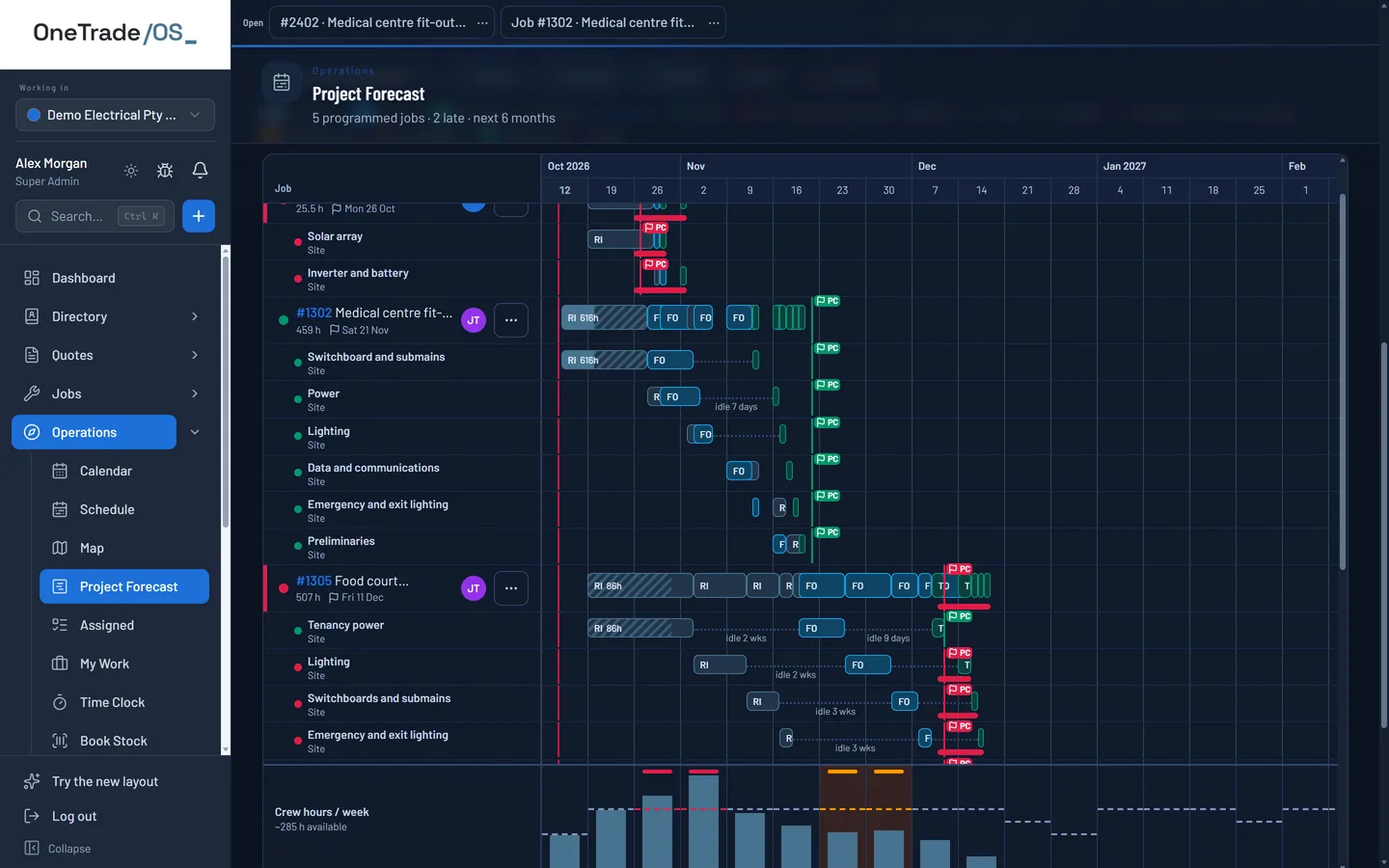 OneTrade OS Project Forecast timeline